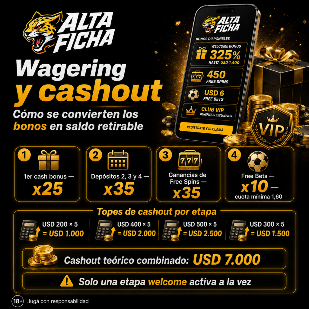 Requisitos de wagering y límites de cashout del Welcome Casino y Welcome Sport de Altaficha